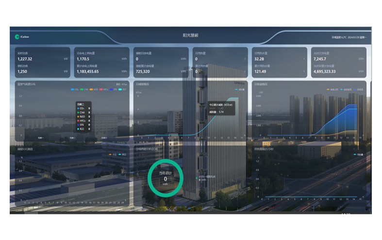 Buletedan-Technologie